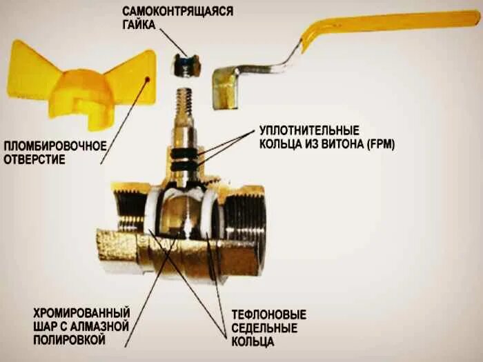 Чем отличается шаровой кран от крана. Шаровый кран принцип работы. Конструкция шарового крана для воды в разрезе. Из чего состоит шаровый кран детали. Кран шаровый составные части.
