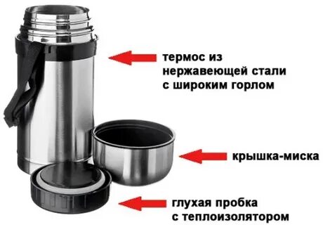 Почему термос из нержавейки греется