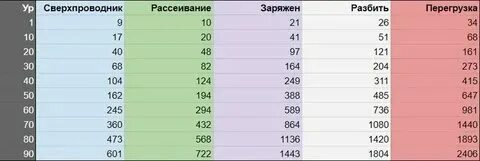 Реакция пар в геншине