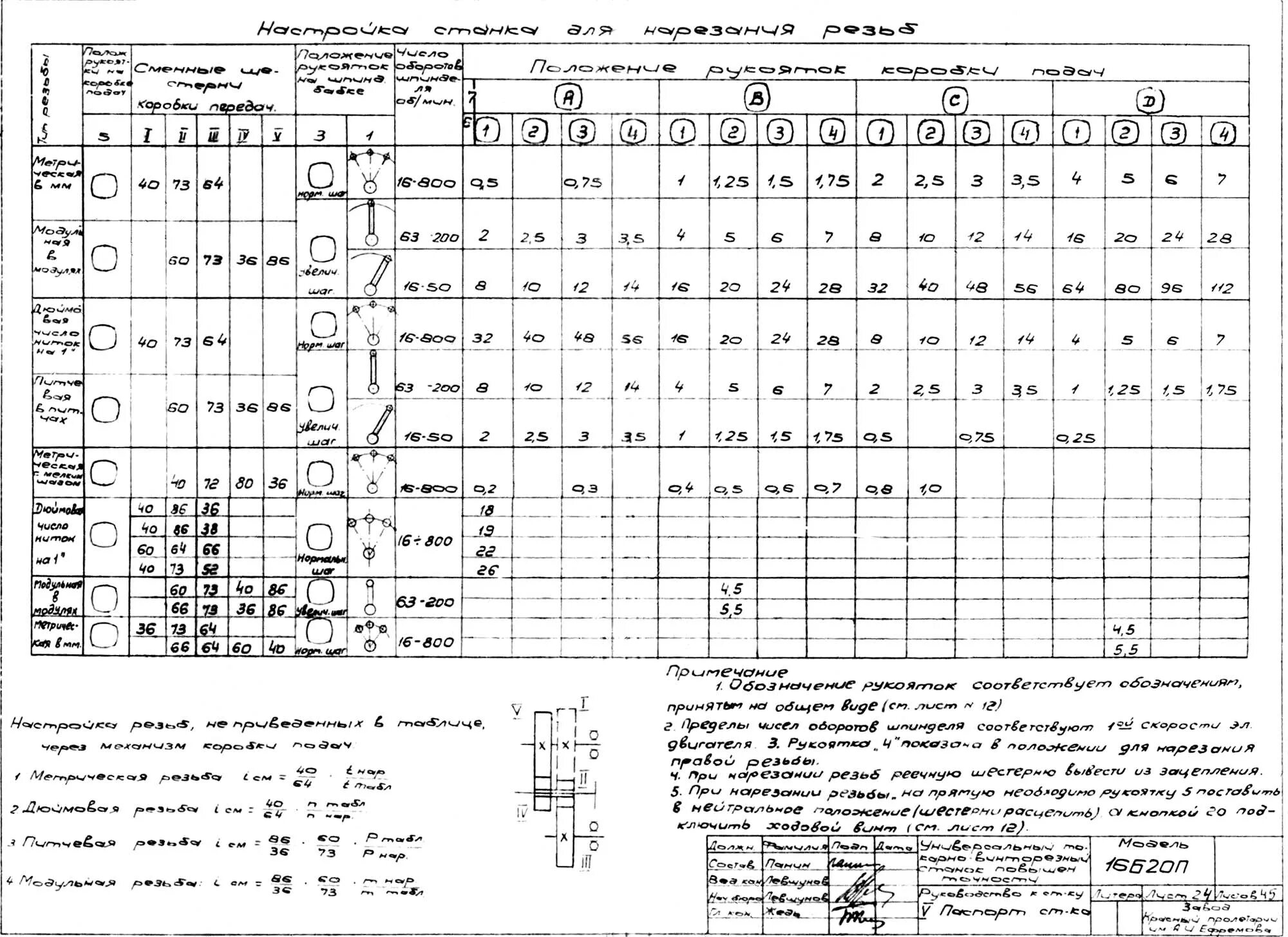 Резьба 16к20. Токарный станок 16б20п-061 таблица резьб. Станок 1в 62г. 83б.000 таблица. 16б20п токарный станок электросхема. Таблица токарного станка 16к20.