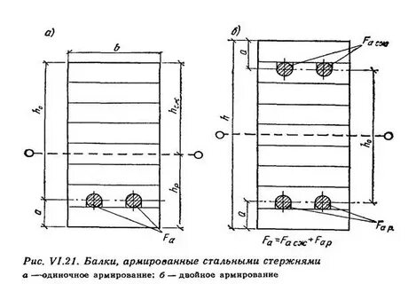 Два металлических стержня