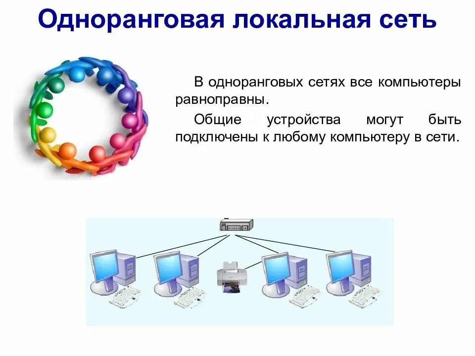 Одноранговая сеть. Локальная сеть в которой все компьютеры равноправны. Одноранговая лвс. Локальная сеть в которой все компьютеры равноправны. Устройство одноранговой сети.
