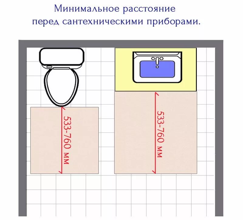 На каком расстоянии надо поставить. Минимальное расстояние от унитаза до раковины сбоку. Минимальное расстояние от стены унитаза спереди. Минимальное расстояние сбоку от унитаза. Минимальное расстояние от унитаза до двери в туалете спереди.