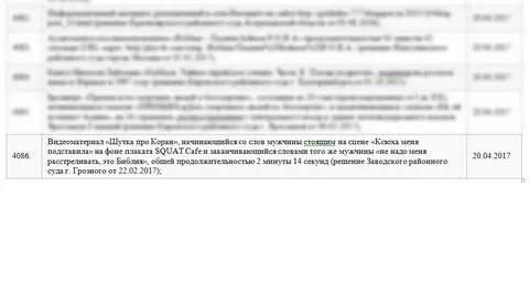 Экстремистские материалы 2023 год