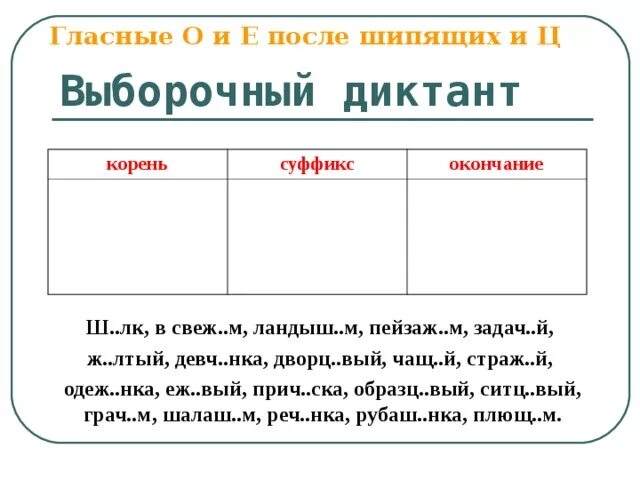 Слова после шипящих и ц примеры Фото подборка УПОТРЕБЛЕНИЕ ПОСЛЕ ШИПЯЩИХ