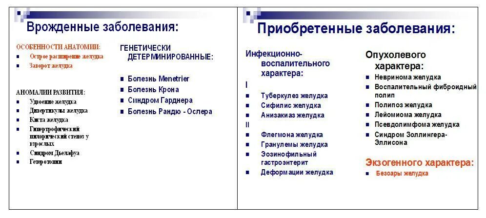 Врожденные заболевания сообщение. Врожденные болезни примеры. Наследственные и врожденные заболевания. Наследственные и врожденные заболевания примеры.