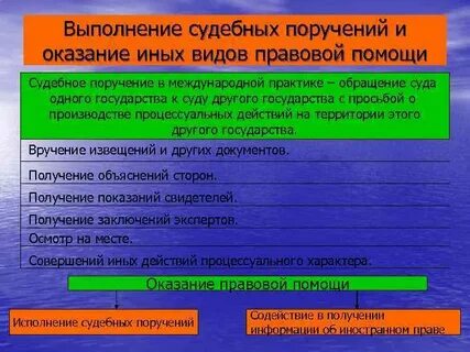 Судебное поручение