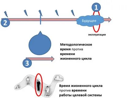 Жизненный цикл системной инженерии