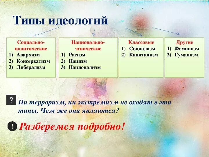 Идеология виды. Коммунистическая идеология. Идеология виды. Идеология виды. Виды политических идеологий.