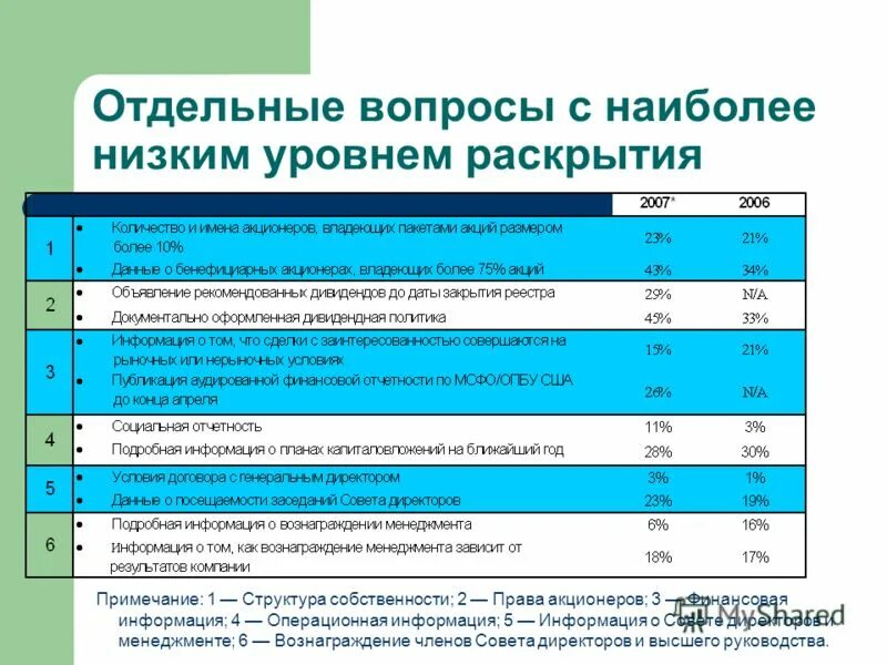 Бухгалтерский учет компетенции