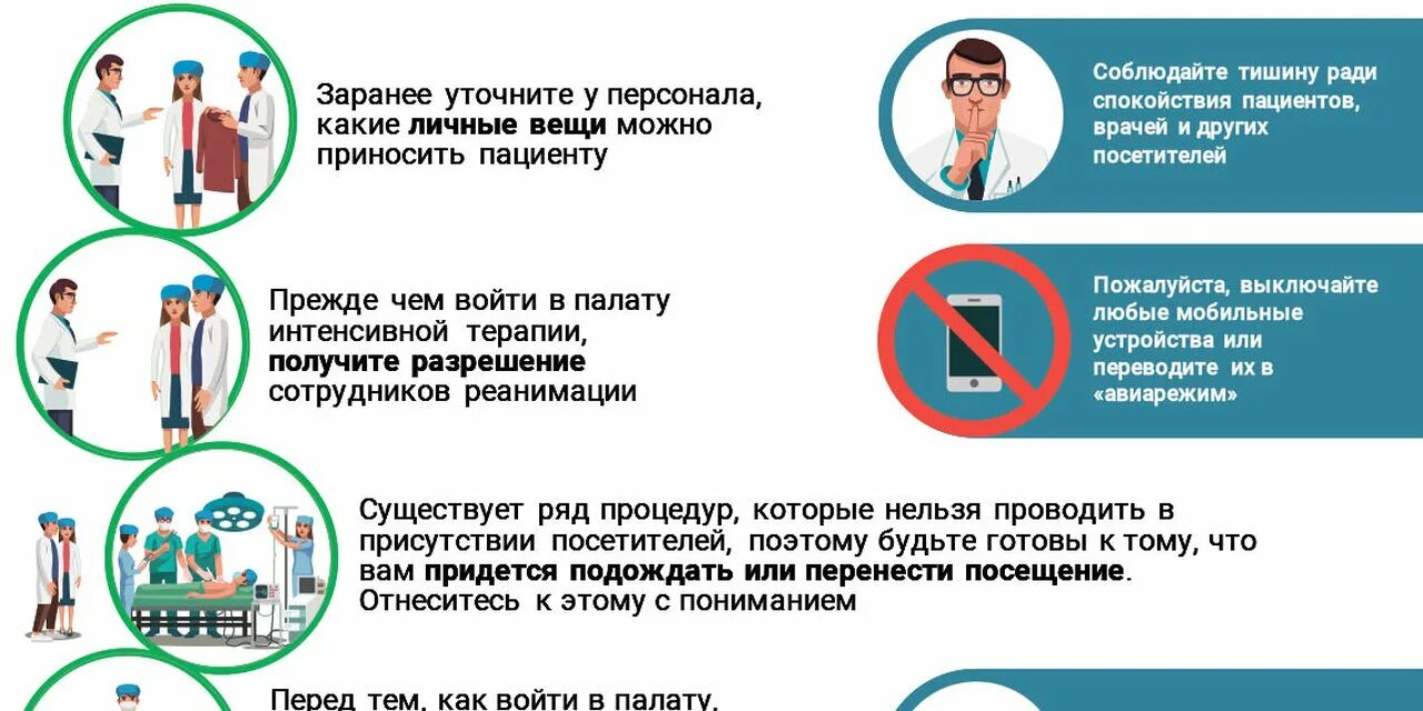 Нарушение правил пациентом. Порядок посещения пациентов в реанимации. Памятка для пациентов в стационаре. Посещение родственниками пациентов в реанимации. Правила посещения реанимации.