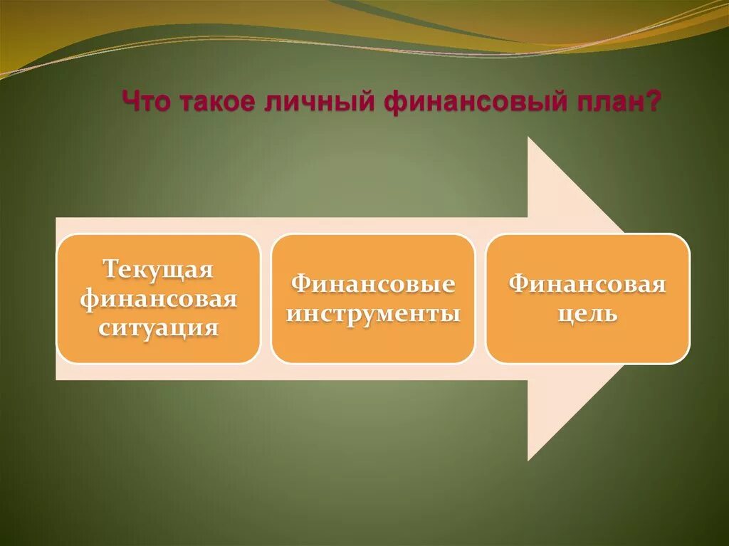 Текущая финансовая ситуация. Личные финансовый план. Личное финансовое планирование. Цели личного финансового плана. Личный финансовый план презентация.