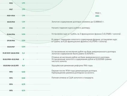 Курс советского рубля к российскому