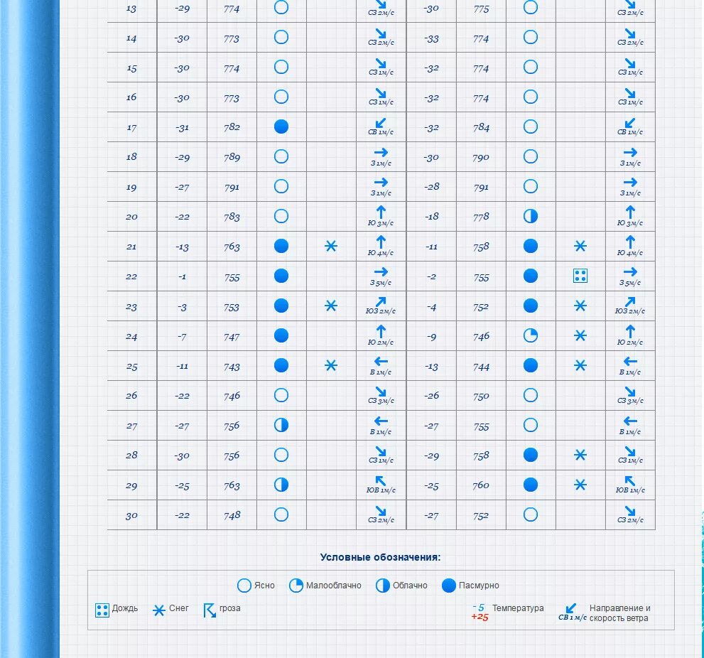 Таблица погоды для школьников. Таблица наблюдения за погодой. Наблюдения за погодой для школьников. Наблюдение за погодой сентябрь. Дневник погоды за март 2024 года