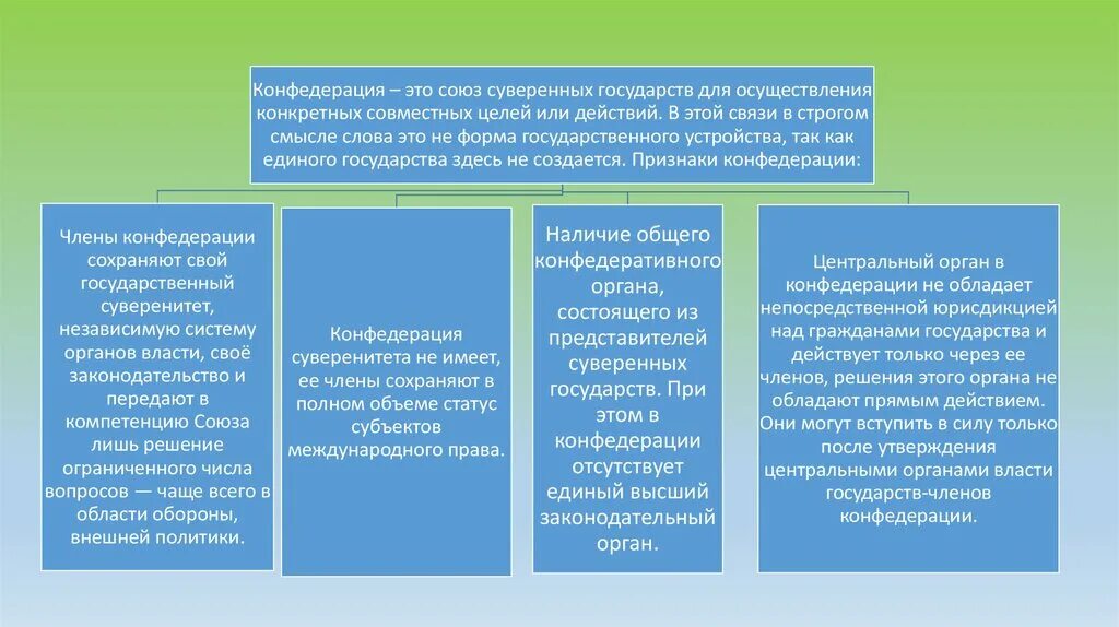 Национально государственное образование республики. Формы государственного устройства. Признаки формы государственного устройства. Федеративная форма государственного устройства. Унитарная и Федеративная форма государства.