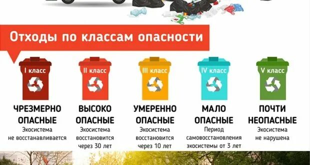 Перечислите опасные отходы. Классификация отходов тбо по классам опасности. опасные отходы класс. классы опасности по мусору. отходы класс опасности.