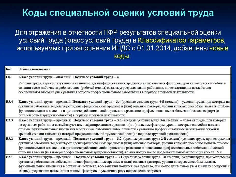 Код условий труда. Классификация СОУТ специальная оценка условий труда. Оценка условий труда пункты. Оценка вредности условий труда. Ефс 1 спецоценка