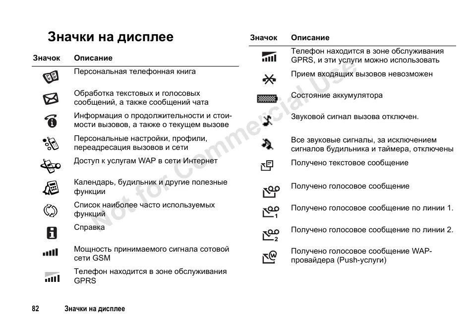 Что значат значки на самсунге. Значки на дисплее самсунг а 20. значки на дисплее телефона нокиа кнопочный. обозначение значков на панели телефона самсунг. телефон dexp кнопочный значки на экране.