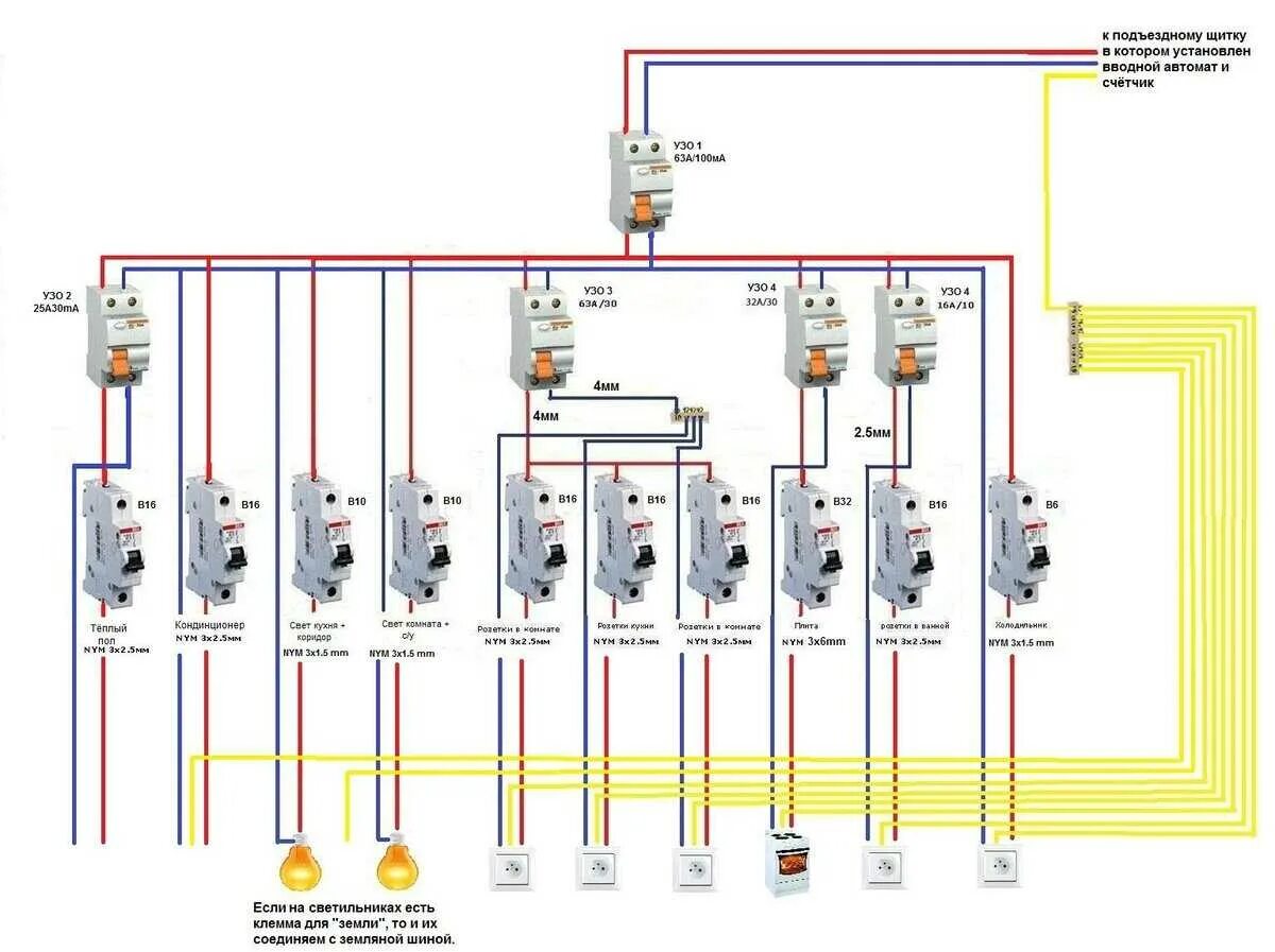 Схема сборки щита с УЗО 1 фаза. Схема подключения квартирного щитка с УЗО. Схема щита с селективным УЗО. Схема подключения щитка в квартире с УЗО. Как подключить электрический автомат