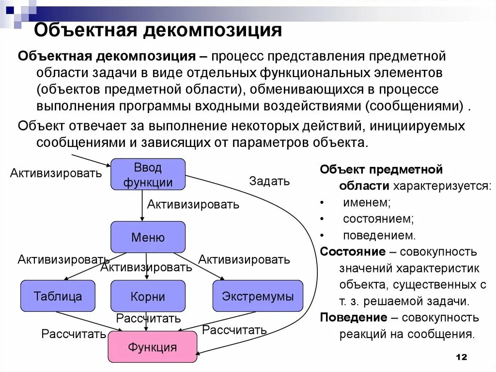 Пример предметной задачи. Объектная декомпозиция. объектная декомпозиция пример. предметная область задачи это. объектно-ориентированное программирование объекты.