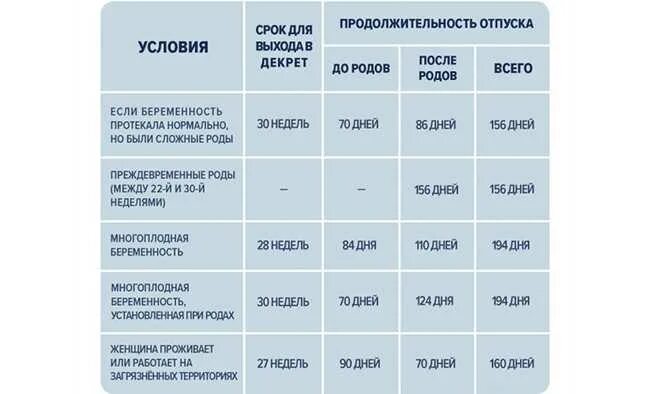 Идти ли в декрет. Декретный отпуск при одноплодной беременности. во сколько уходят в декрет по беременности. на какой неделе уходят в декретный отпуск в россии. во сколько недель уходят в декрет в 2025.