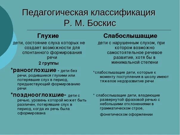 Педагогическая классификация нарушений слуха. Педагогическая классификация детей с недостатками слуха р. Педагогическая классификация детей с нарушениями слуха р. Степени нарушения слуха у слабослышащих детей. М.