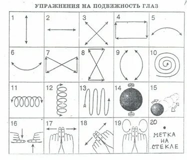 Бейтс восстановление зрения