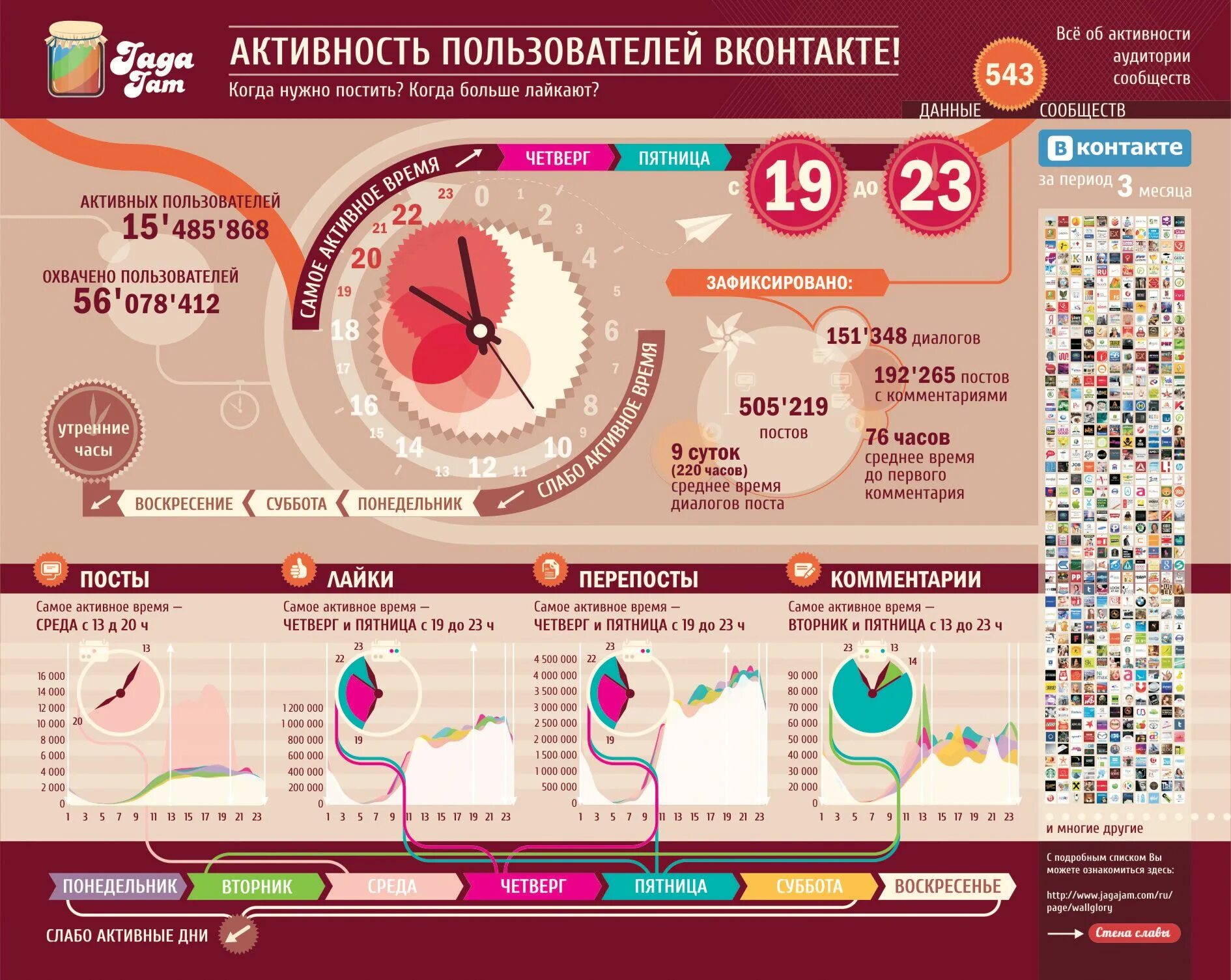 Инфографика для постов. Инфографика социальные сети. Инфографика время. Активность пользователей. Время активности вк