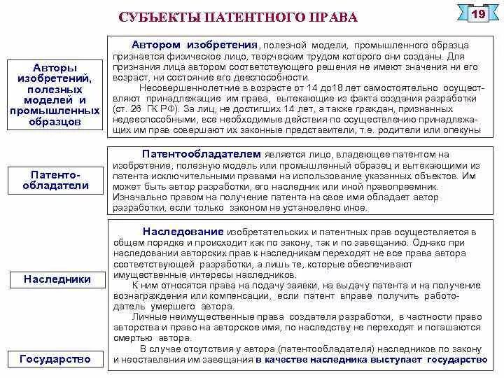 Авторами изобретения полезной модели промышленного образца