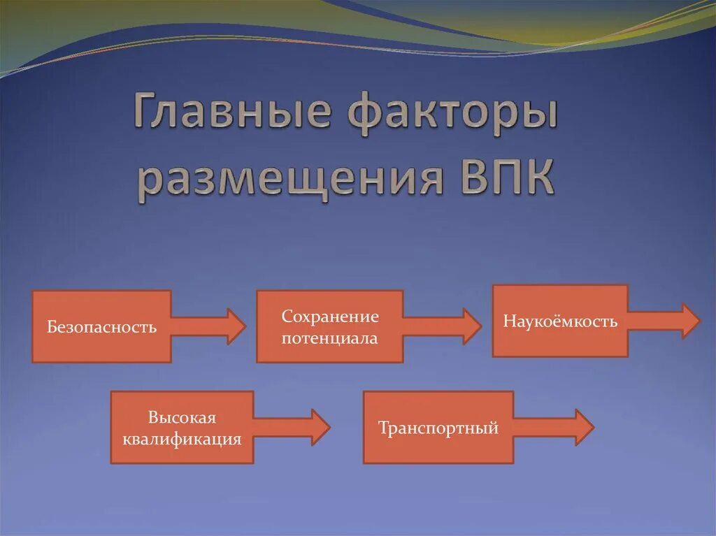 Военно промыш комплекс факторы размещения. География предприятий впк. Факторы размещения впк на урале. Факторы размещения артиллерийско стрелкового вооружения. Факторы размещения впк.