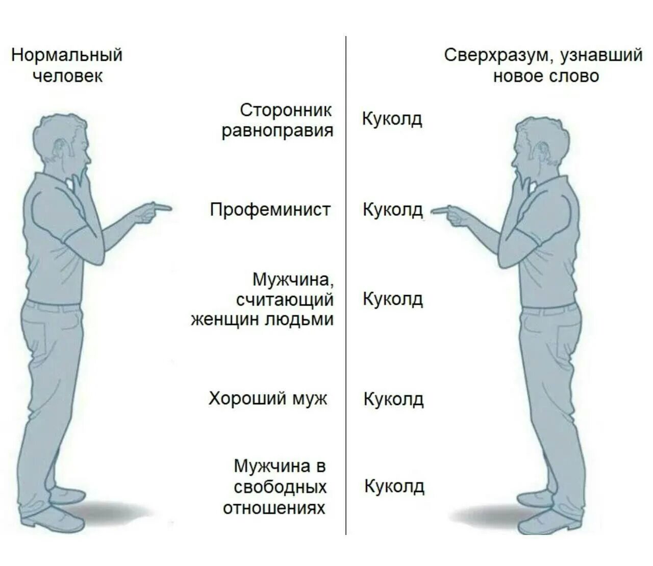 Что означает слово понял. Челки нормальные. Нормальные люди. Знающий человек. Нормальный чел.