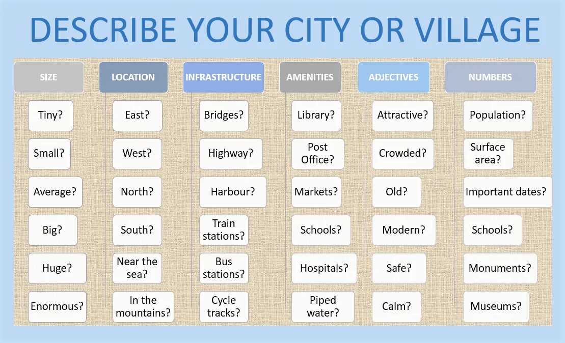 What your city town or village is. Adjectives to describe City. Describing places Vocabulary. Adjectives to describe places. Adjectives for describing places.