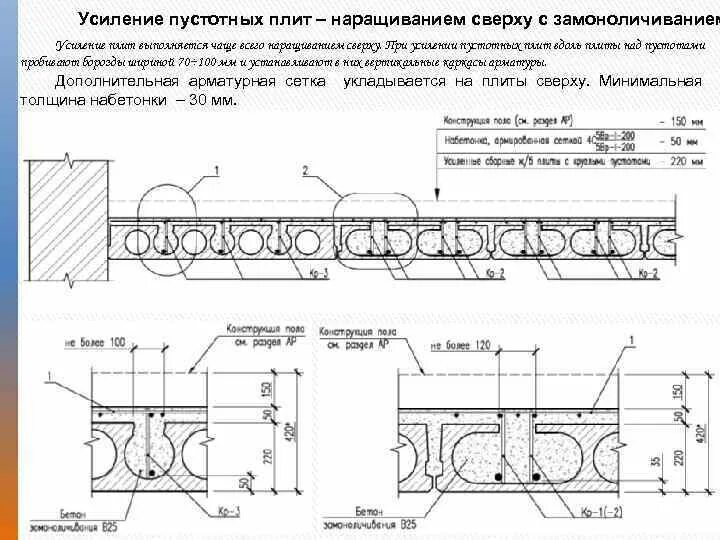 Плита перекрытия усиленная. Плита перекрытия круглопустотная схема. Заделка отверстий в пустотных плитах перекрытий. Усиление многопустотных плит перекрытия схема. Усиление отверстий в сборных плитах перекрытия.