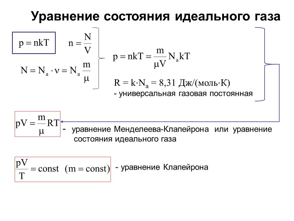 18. Уравнение состояния идеального газа. Уравнение состояния для начального и конечного состояний газа. Уравнение состояния идеального газа 3 формулы. Уравнение состояния идеального газа физика 10 класс.