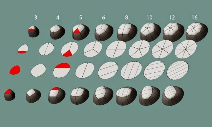 3d tip