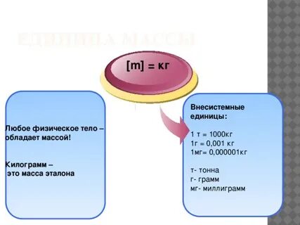 3 т в килограммах массы тел