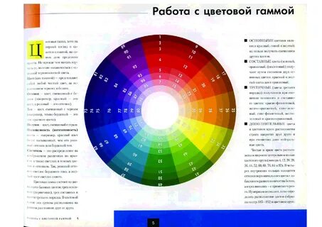 Чем нейтрализовать рыжий оттенок