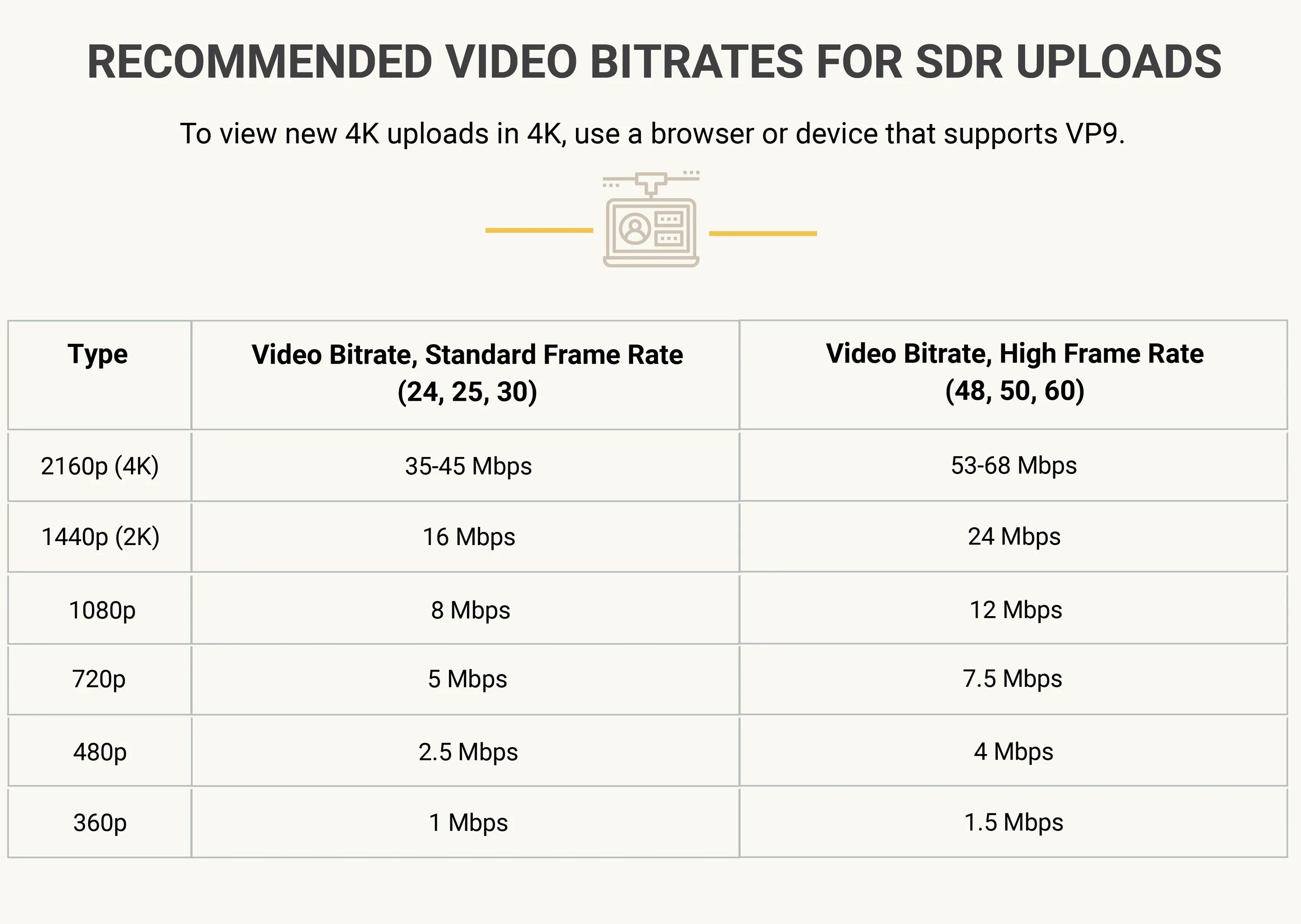 Битрейт видео это. Сравнение битрейта. Битрейт Mbps. Битрейт пример. Низкий Битрейт.