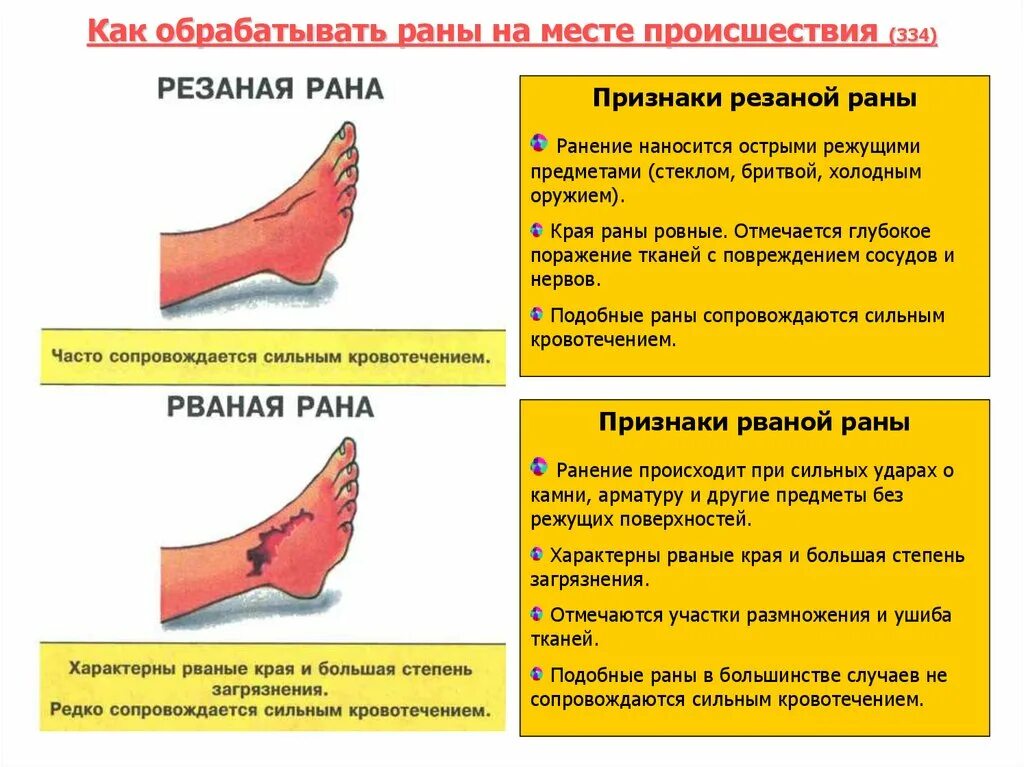 Какие раны характеризуются. Алгоритм оказания первой помощи при резаной ране. Признаки повреждения при ранениях.