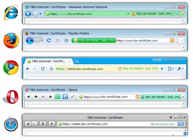 Firefox certificates