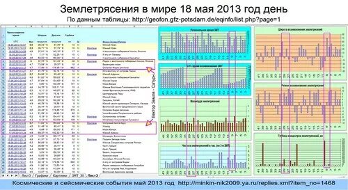 отслеживание землетрясений. график землетрясений по годам. мониторинг землетрясений. сейсмомониторинг землетрясения. мониторинг землетрясений.