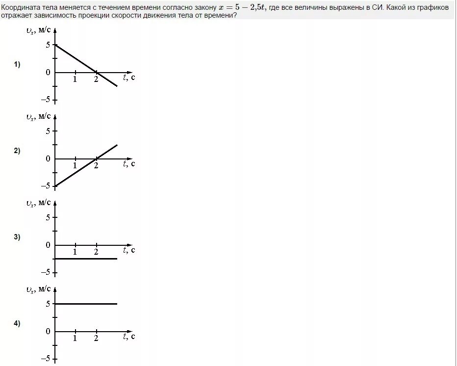 Зависимость какой величины от времени. Координата тела меняется с течением времени. График зависимости проекции скорости от координаты. Координата тела. Графики, выражающие зависимость скорости тела от времени.