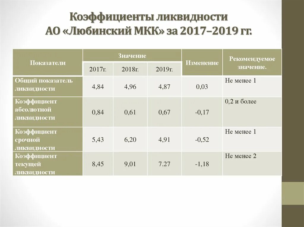 Финансовые нормативы на содержание дорог