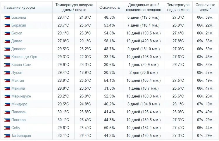 Температура воды 17 c