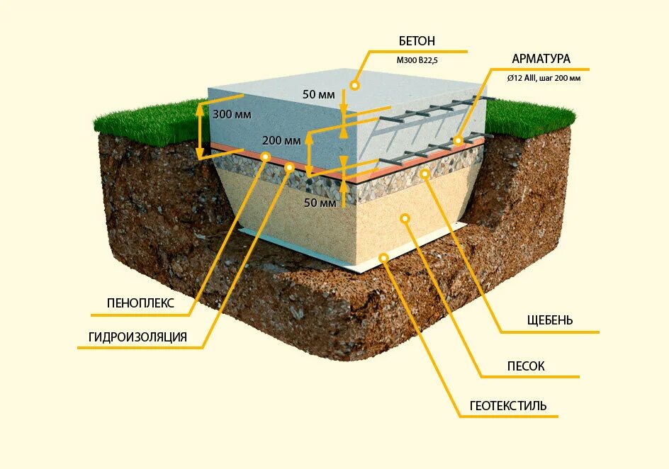 Слои фундамента монолитная плита. Схема устройства плитного фундамента. Схема устройства плитного монолитного фундамента. Схема монолитной плиты фундамента.