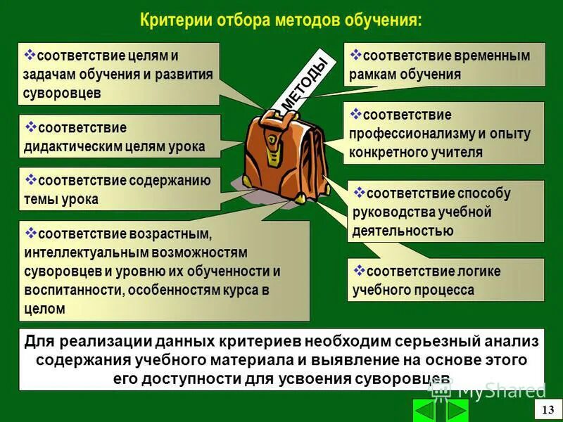 их соответствия целям и задачам. цели и задачи подтверждения соответствия. их соответствия целям и задачам. их соответствия целям и задачам. соответствие результатов целям проекта определяет.