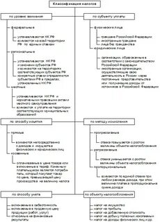 Элементы налогового учета