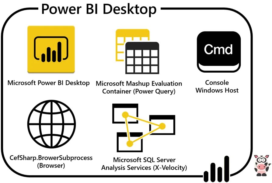 How to power bi. Power bi. Power bi логотип. Аналитика Power bi. Power bi ярлык.