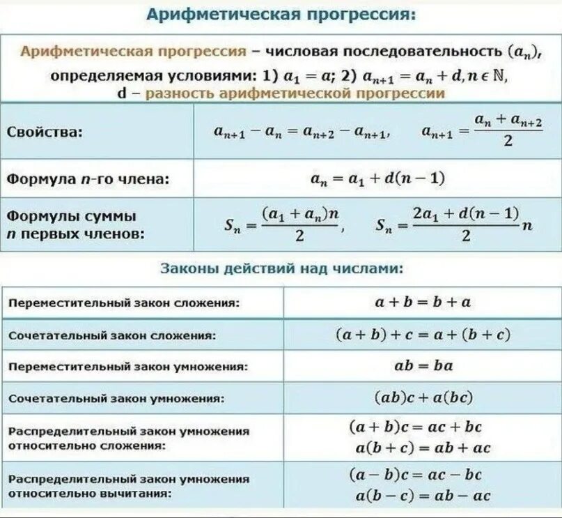 Формулы арифметической прогрессии огэ. Прогрессия огэ. формулы прогрессии огэ. арифметическая прогрессия огэ. прогрессии в математике егэ.
