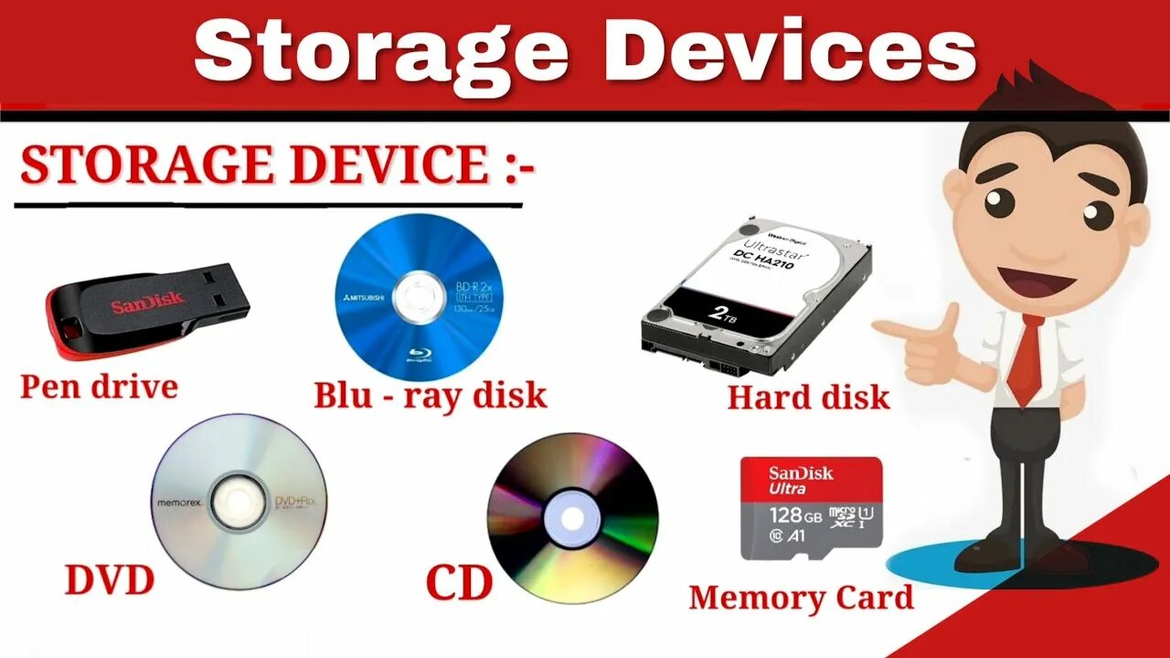 Memory storage devices. Storage devices. What is Storage devices. Storage device is. Storage devices in Computer.